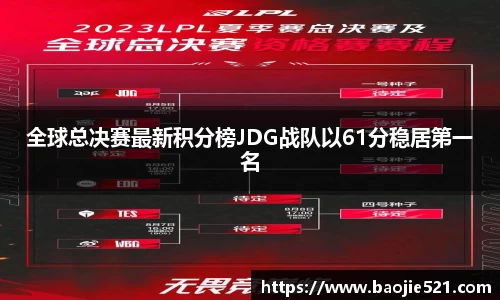 全球总决赛最新积分榜JDG战队以61分稳居第一名