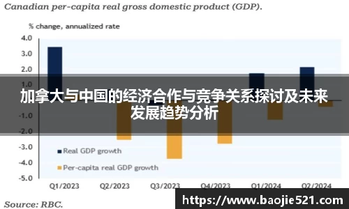 加拿大与中国的经济合作与竞争关系探讨及未来发展趋势分析
